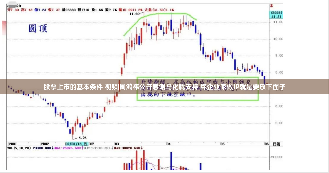 股票上市的基本条件 视频|周鸿祎公开感谢马化腾支持 称企业家做IP就是要放下面子